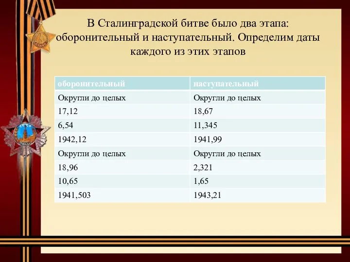 В Сталинградской битве было два этапа: оборонительный и наступательный. Определим даты каждого из этих этапов