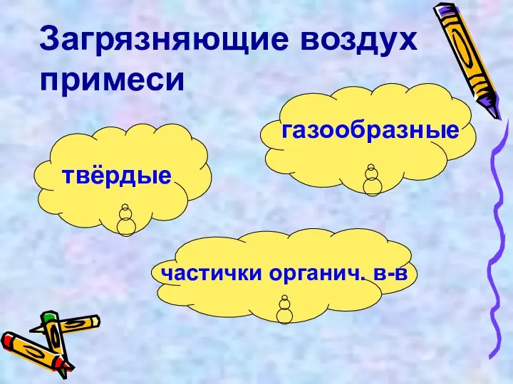 твёрдые газообразные частички органич. в-в Загрязняющие воздух примеси