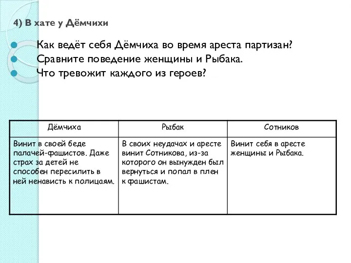 4) В хате у Дёмчихи Как ведёт себя Дёмчиха во время