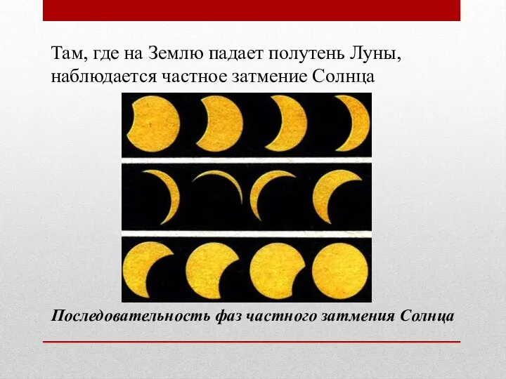 Там, где на Землю падает полутень Луны, наблюдается частное затмение Солнца Последовательность фаз частного затмения Солнца