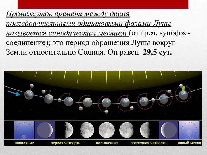 Промежуток времени между двумя последовательными одинаковыми фазами Луны называется синодическим месяцем