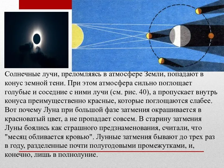 Солнечные лучи, преломляясь в атмосфере Земли, попадают в конус земной тени.