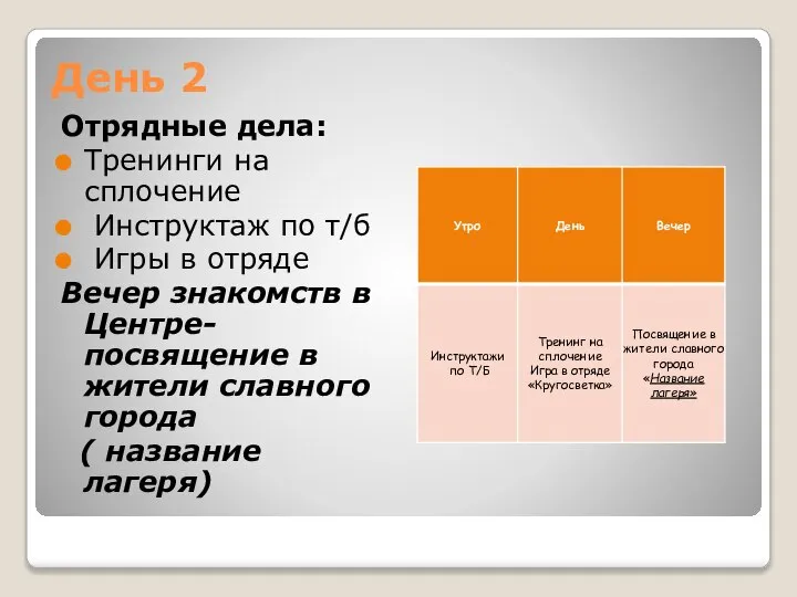 День 2 Отрядные дела: Тренинги на сплочение Инструктаж по т/б Игры