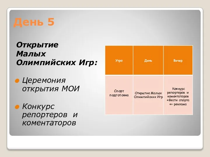 День 5 Открытие Малых Олимпийских Игр: Церемония открытия МОИ Конкурс репортеров и коментаторов