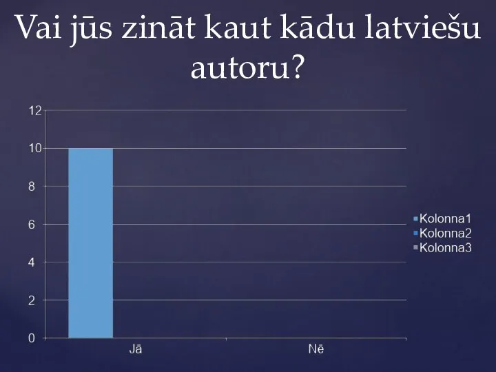 Vai jūs zināt kaut kādu latviešu autoru?