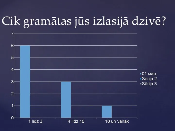 Cik gramātas jūs izlasijā dzivē?