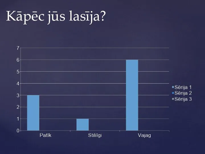 Kāpēc jūs lasīja?