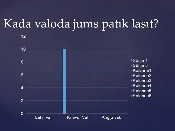 Kāda valoda jūms patīk lasīt?