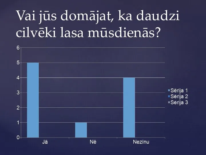 Vai jūs domājat, ka daudzi cilvēki lasa mūsdienās?