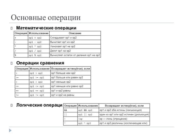 Основные операции Математические операции Операции сравнения Логические операции