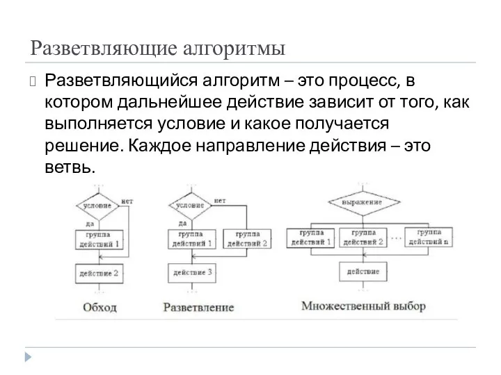 Разветвляющие алгоритмы Разветвляющийся алгоритм – это процесс, в котором дальнейшее действие