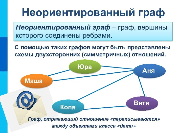 Неориентированный граф С помощью таких графов могут быть представлены схемы двухсторонних