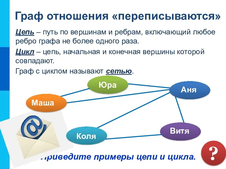 Граф отношения «переписываются» Цепь – путь по вершинам и ребрам, включающий