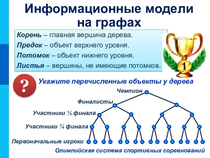 Чемпион Финалисты Участники ½ финала Участники ¼ финала Первоначальные игроки Укажите