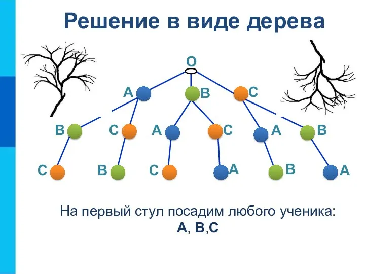 Решение в виде дерева О На первый стул посадим любого ученика: