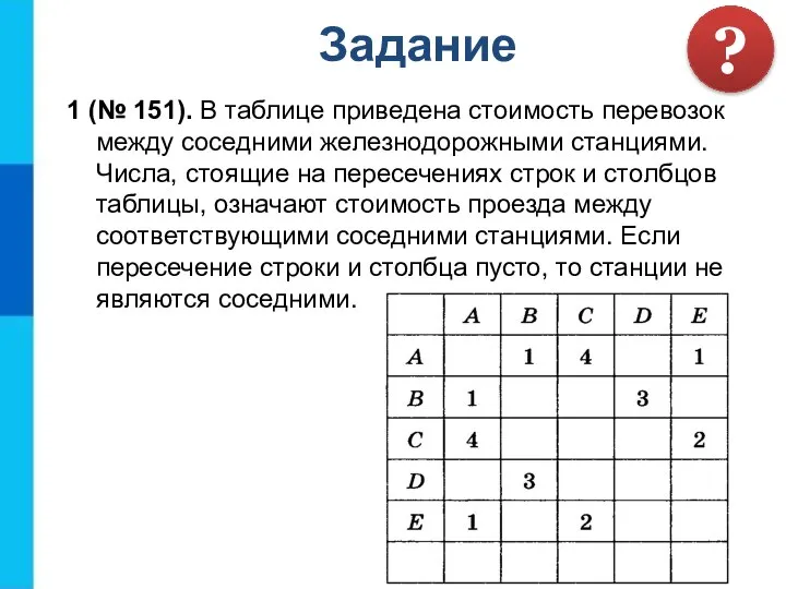 1 (№ 151). В таблице приведена стоимость перевозок между соседними железнодорожными