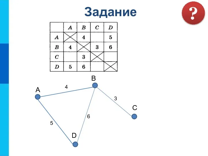 Задание ? А B C D 4 5 3 6