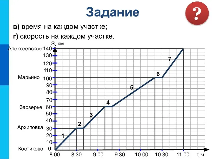 в) время на каждом участке; г) скорость на каждом участке. Задание