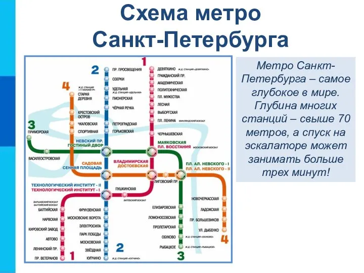 Схема метро Санкт-Петербурга Метро Санкт-Петербурга – самое глубокое в мире. Глубина