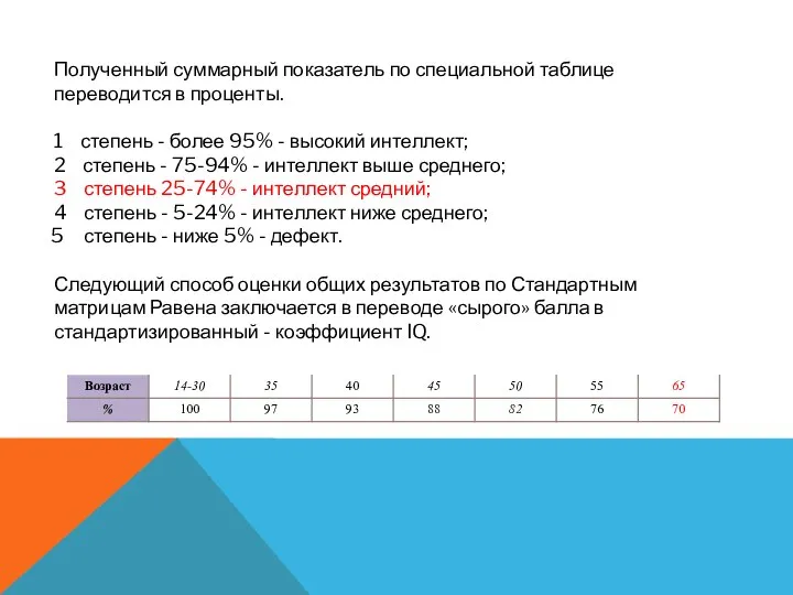 Полученный суммарный показатель по специальной таблице переводится в проценты. 1 степень