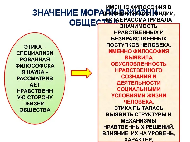 ЗНАЧЕНИЕ МОРАЛИ В ЖИЗНИ ОБЩЕСТВА. ЭТИКА – СПЕЦИАЛИЗИРОВАННАЯ ФИЛОСОФСКАЯ НАУКА –