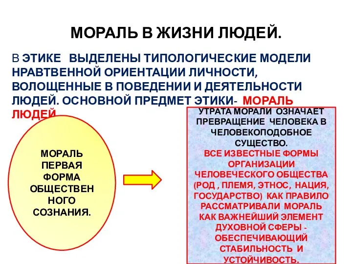 МОРАЛЬ В ЖИЗНИ ЛЮДЕЙ. В ЭТИКЕ ВЫДЕЛЕНЫ ТИПОЛОГИЧЕСКИЕ МОДЕЛИ НРАВТВЕННОЙ ОРИЕНТАЦИИ