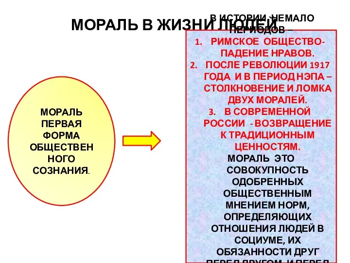 МОРАЛЬ В ЖИЗНИ ЛЮДЕЙ МОРАЛЬ ПЕРВАЯ ФОРМА ОБЩЕСТВЕННОГО СОЗНАНИЯ. В ИСТОРИИ