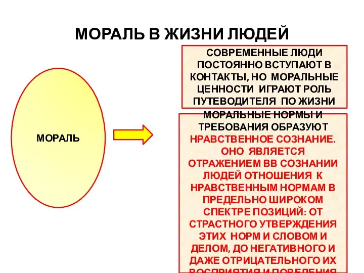 МОРАЛЬ В ЖИЗНИ ЛЮДЕЙ МОРАЛЬ СОВРЕМЕННЫЕ ЛЮДИ ПОСТОЯННО ВСТУПАЮТ В КОНТАКТЫ,