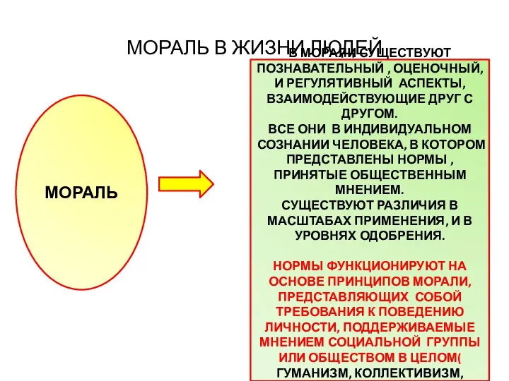 МОРАЛЬ В ЖИЗНИ ЛЮДЕЙ МОРАЛЬ В МОРАЛИ СУЩЕСТВУЮТ ПОЗНАВАТЕЛЬНЫЙ , ОЦЕНОЧНЫЙ,