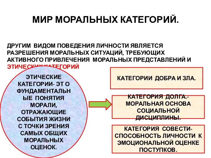 МИР МОРАЛЬНЫХ КАТЕГОРИЙ. ДРУГИМ ВИДОМ ПОВЕДЕНИЯ ЛИЧНОСТИ ЯВЛЯЕТСЯ РАЗРЕШЕНИЯ МОРАЛЬНЫХ СИТУАЦИЙ,