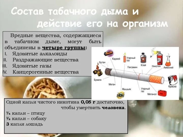 Состав табачного дыма и действие его на организм Вредные вещества, содержащиеся