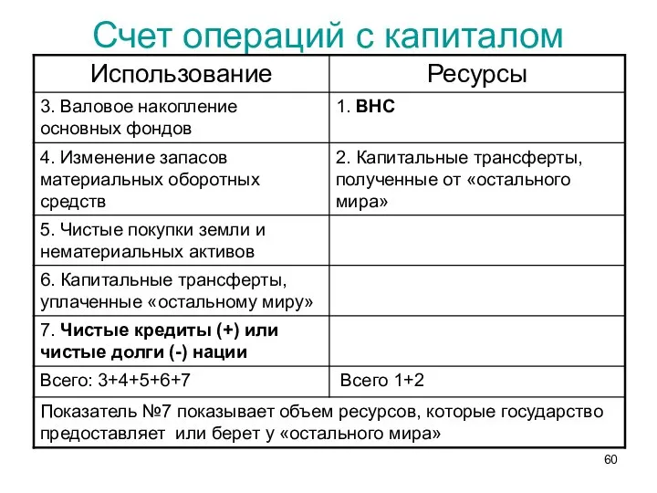 Счет операций с капиталом