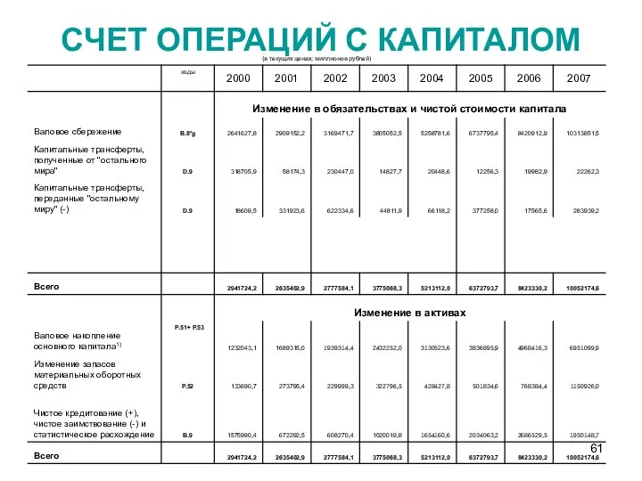 CЧЕТ ОПЕРАЦИЙ С КАПИТАЛОМ