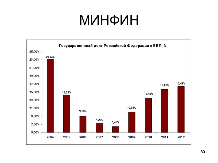 МИНФИН