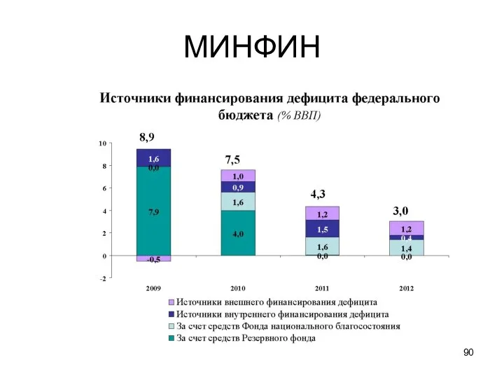 МИНФИН