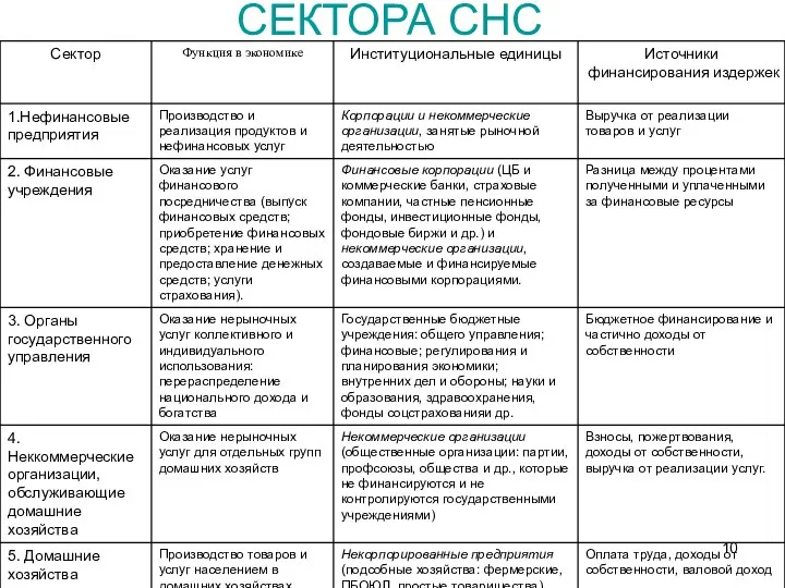 СЕКТОРА СНС