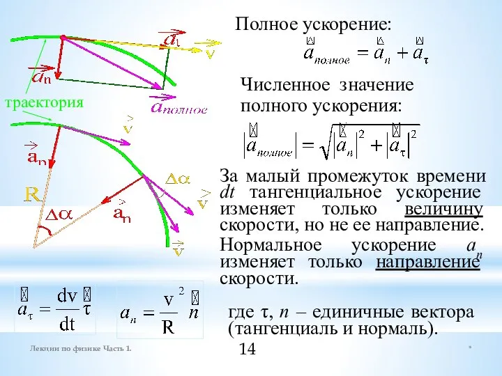 * Лекции по физике Часть 1. Полное ускорение: Численное значение полного