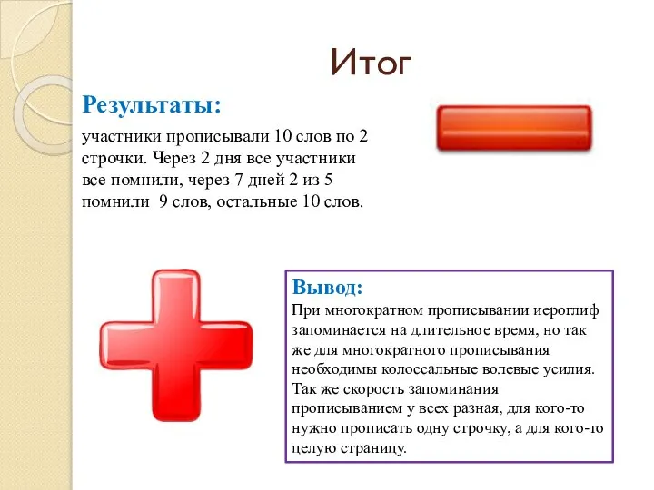 Итог Результаты: участники прописывали 10 слов по 2 строчки. Через 2