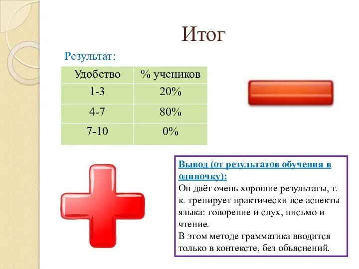 Итог Результат: Вывод (от результатов обучения в одиночку): Он даёт очень