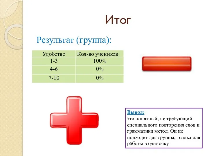 Итог Результат (группа): Вывод: это понятный, не требующий специального повторения слов