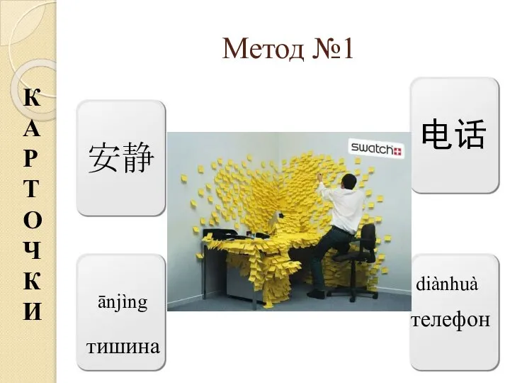 Метод №1 К А Р Т О Ч К И 安静 тишина ānjìng 电话 diànhuà телефон