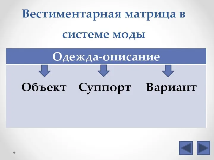 Вестиментарная матрица в системе моды