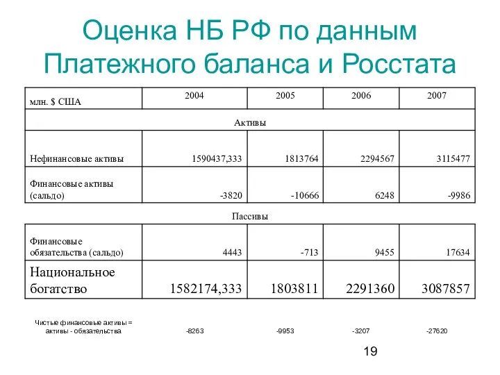 Оценка НБ РФ по данным Платежного баланса и Росстата