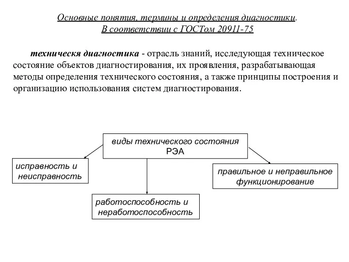 Основные понятия, термины и определения диагностики. В соответствии с ГОСТом 20911-75