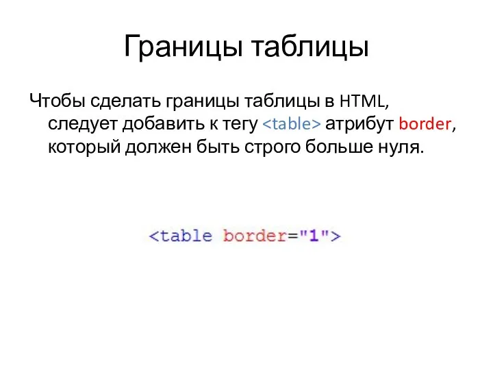 Границы таблицы Чтобы сделать границы таблицы в HTML, следует добавить к