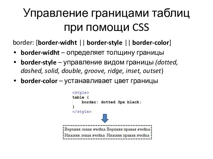 Управление границами таблиц при помощи CSS border: [border-widht || border-style ||