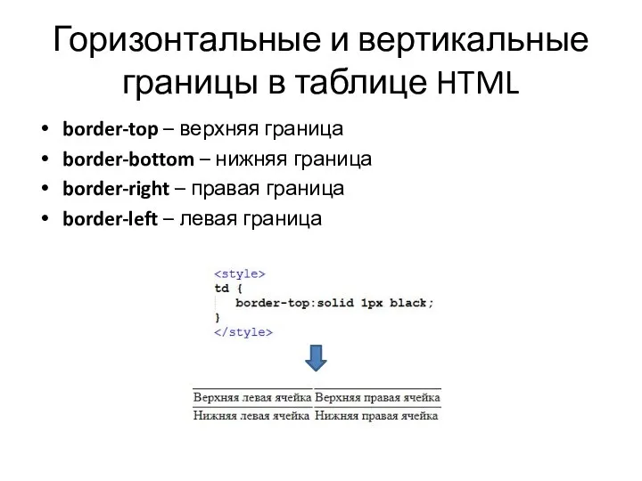 Горизонтальные и вертикальные границы в таблице HTML border-top – верхняя граница