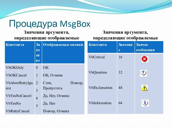 Процедура MsgBox Значения аргумента, определяющие отображаемые кнопки Значения аргумента, определяющие отображаемые значки