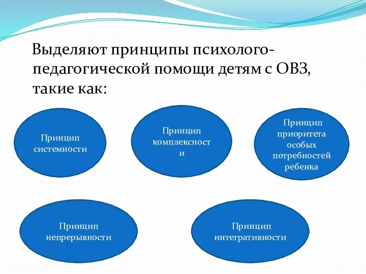 Выделяют принципы психолого-педагогической помощи детям с ОВЗ, такие как: Принцип системности