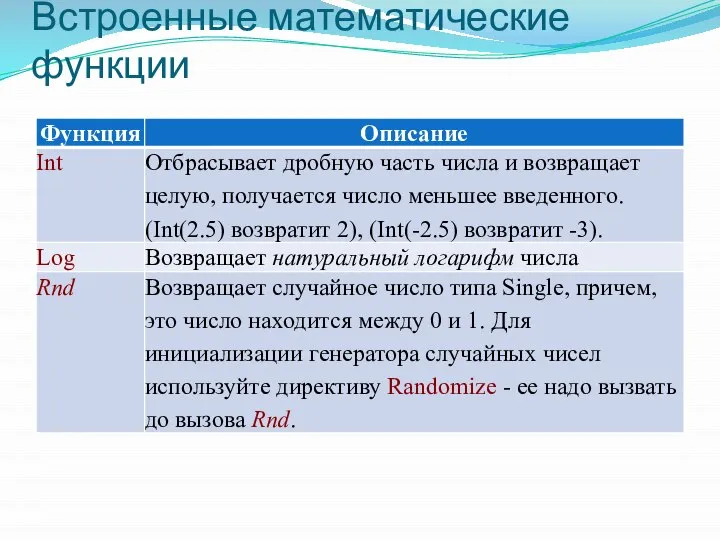 Встроенные математические функции